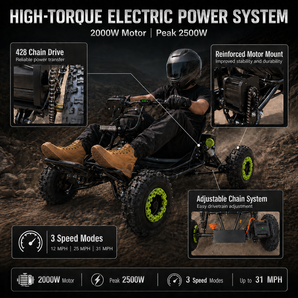 48V 20Ah Up to 30 Mile Range, Peak 2500W Off Road Go Kart,Electric Go Kart for Adults & Teens