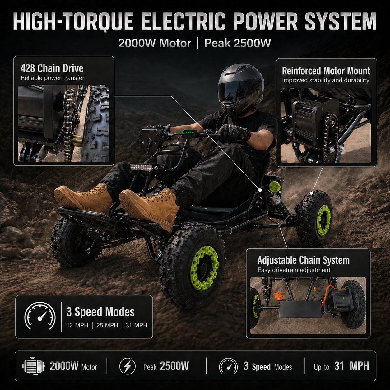 48V 20Ah Up to 30 Mile Range, Peak 2500W Off Road Go Kart,Electric Go Kart for Adults & Teens