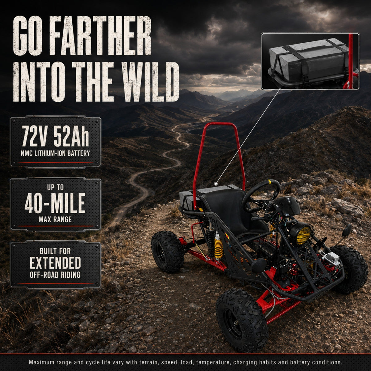 72V 3000W Off-Road Go Kart, 52Ah Shaft Drive Diff, 8 Shocks, 50 MPH, 40-Mile Range